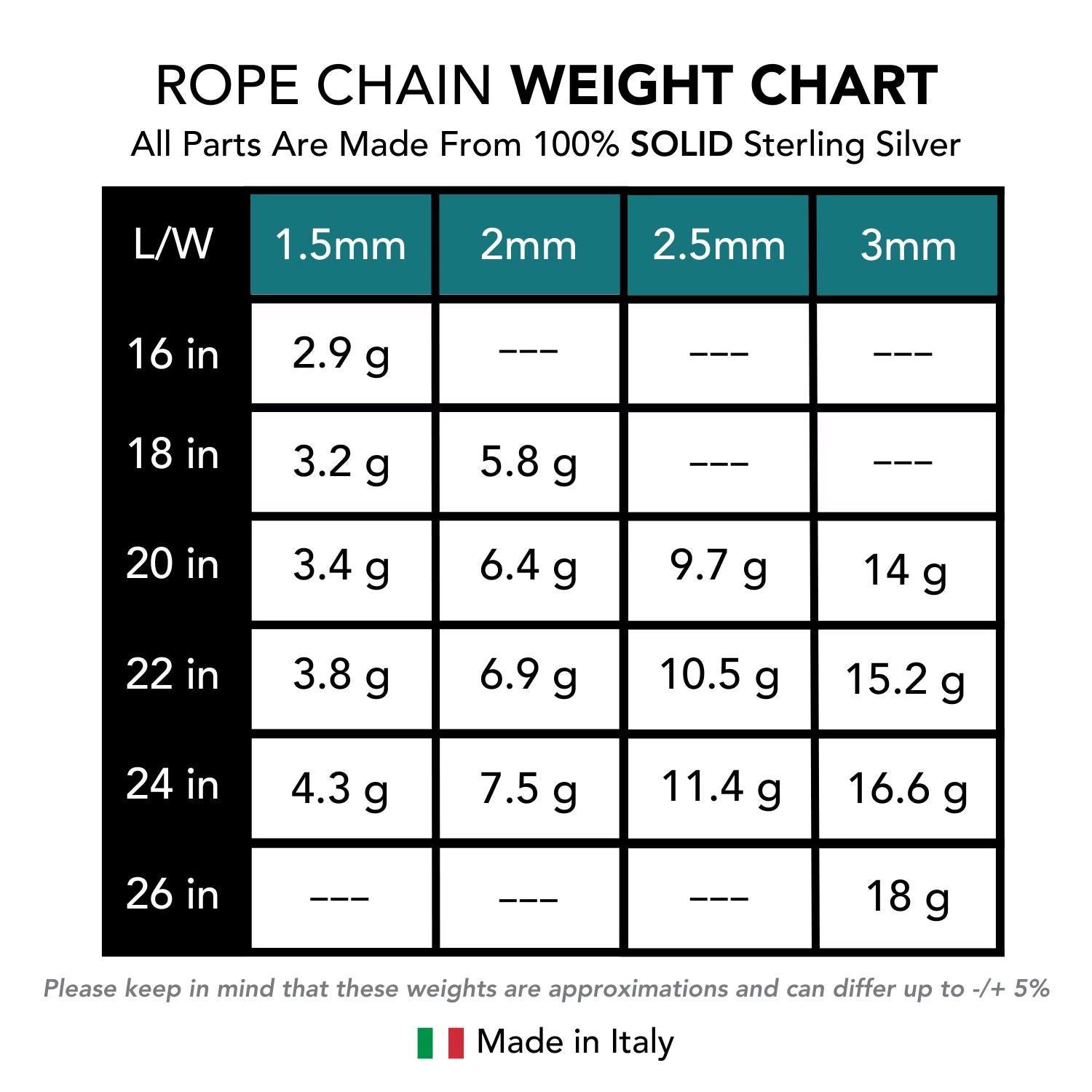 14K Gold Rope Chain Necklace – 925 Sterling Silver Dipped, Made in Italy.
