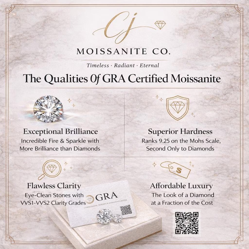 Moissanite Stud Earrings 3Mm–10Mm, 925 Sterling Silver Screw Back, VVS1 GRA Certified, Diamond Alternative Studs for Men Women, Mothers Day