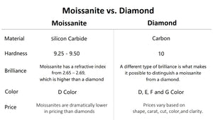 Moissanite Bezel Set Dangle Earrings, 925 Sterling Silver