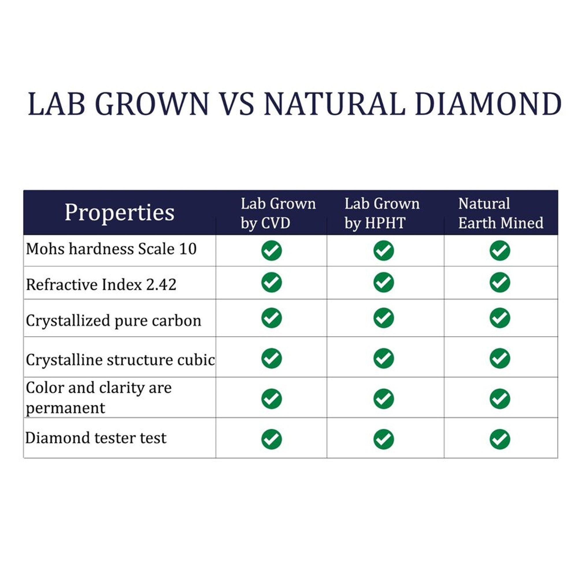 1.00 Carat round Lab Grown Diamond Drop Earrings, 14K Gold Huggie Dangles Earrings, Solitaire Drop Earrings for Women, Huggie Hoop Earring