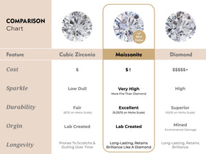 Moissanite Bezel Drop Earrings VVS1 3 Stone Bezel Set Earring Minimalist Everyday Dangly Moissanite Jewelry Minimalist Dainty Earrings