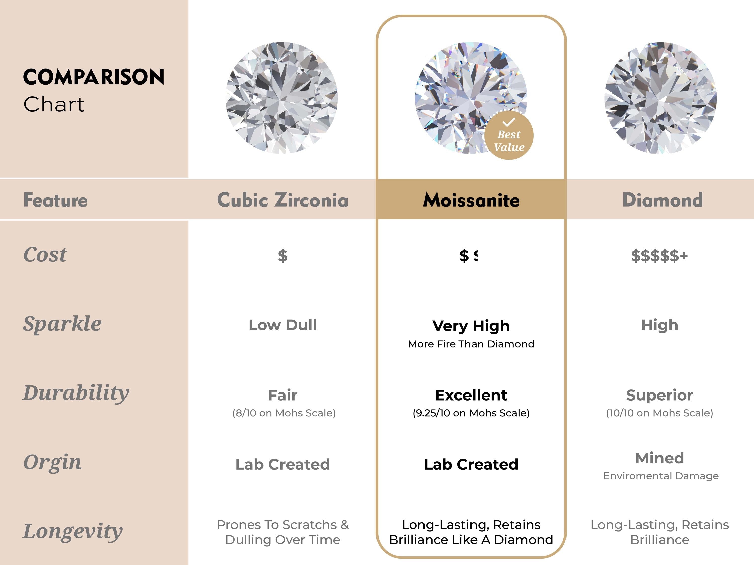 Moissanite Bezel Drop Earrings VVS1 3 Stone Bezel Set Earring Minimalist Everyday Dangly Moissanite Jewelry Minimalist Dainty Earrings